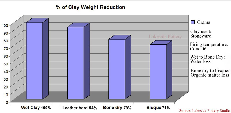 Clay Shrinkage Chart