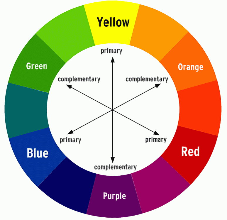 color wheel
